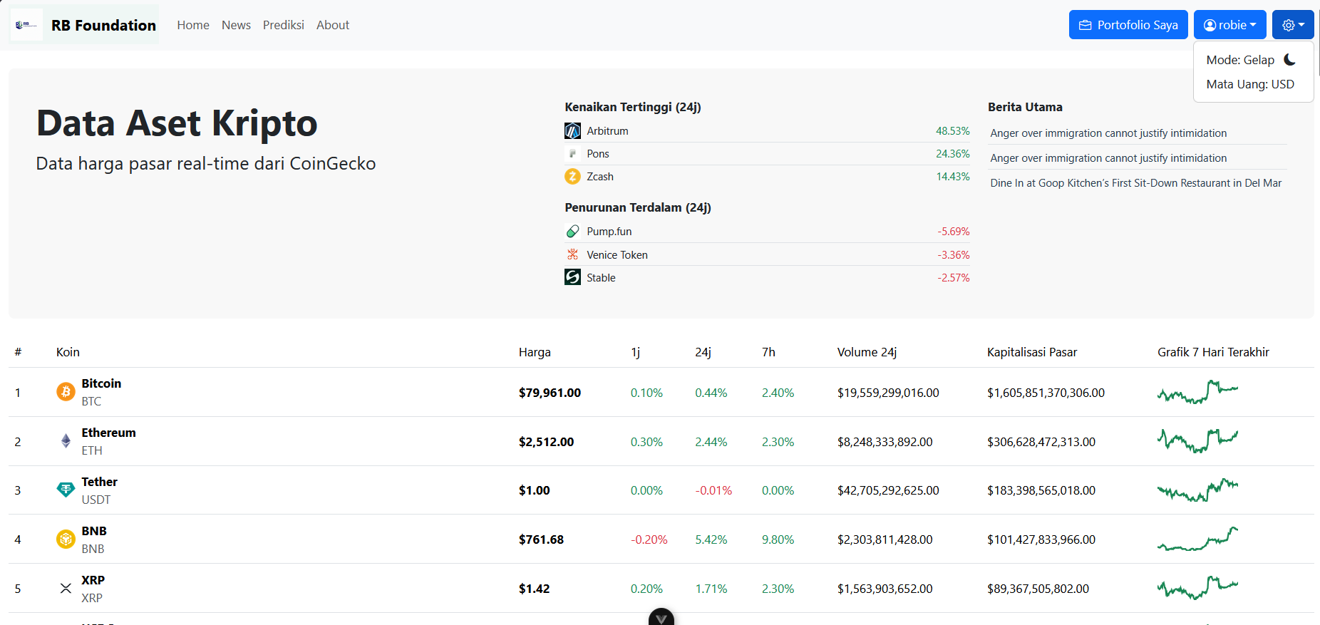 Website Pemantauan Aset Kripto Real-Time
